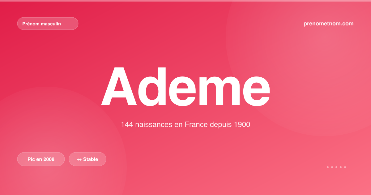 Carte visuelle du prénom Ademe