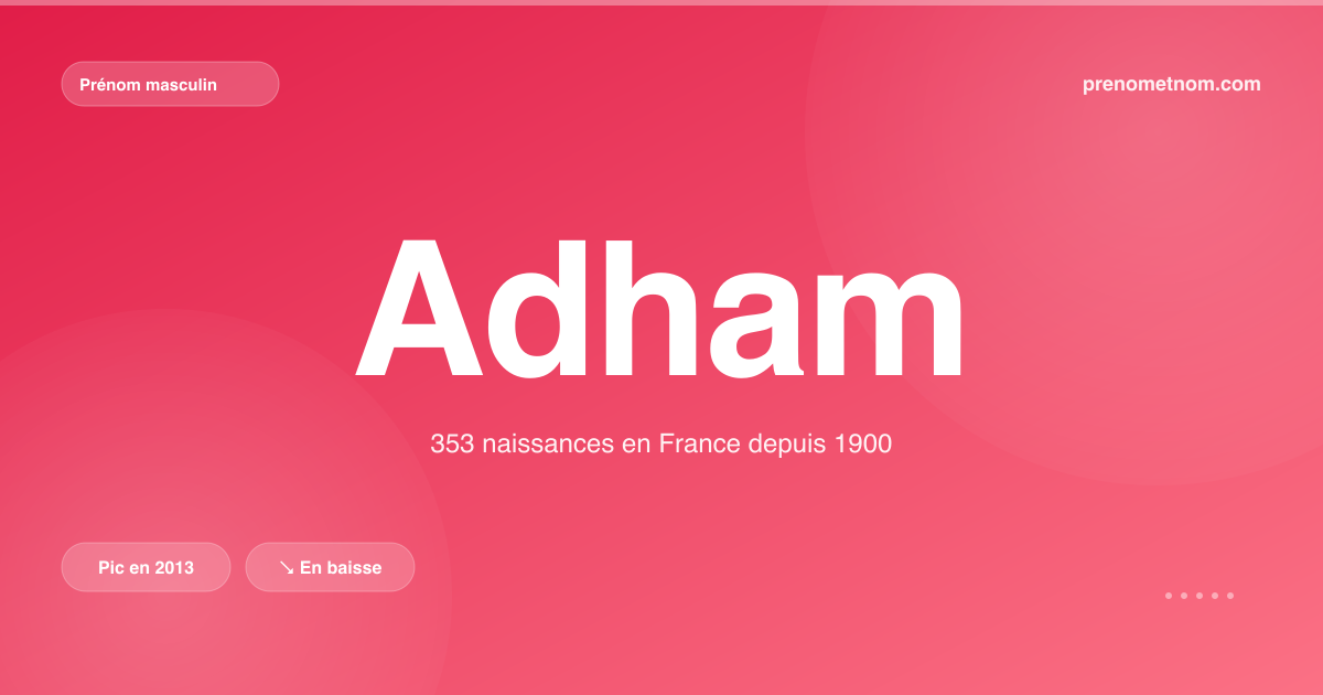 Carte visuelle du prénom Adham