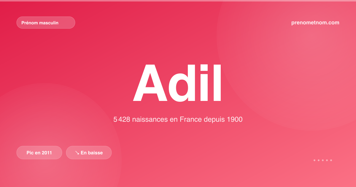 Carte visuelle du prénom Adil