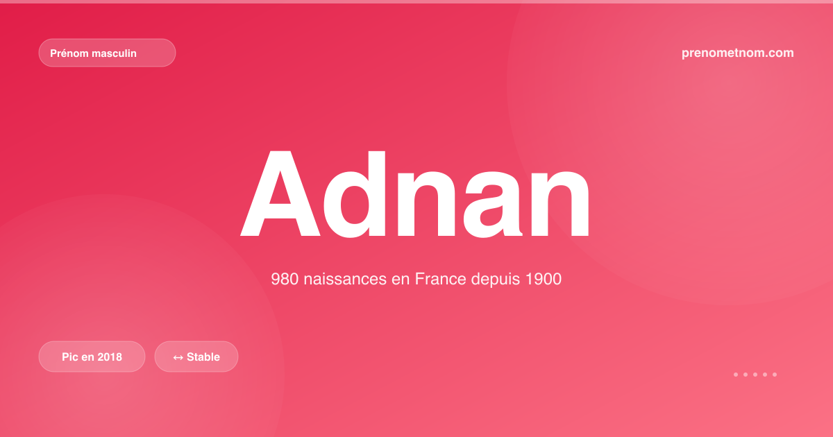 Carte visuelle du prénom Adnan
