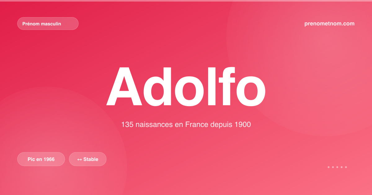 Carte visuelle du prénom Adolfo