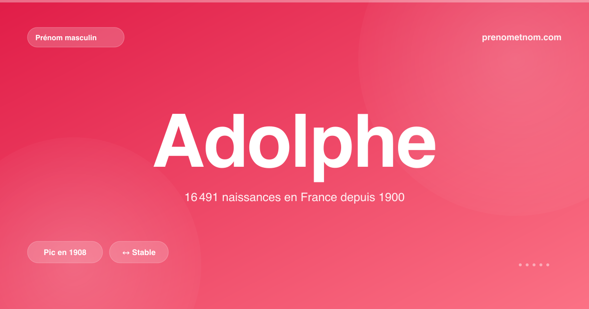 Carte visuelle du prénom Adolphe