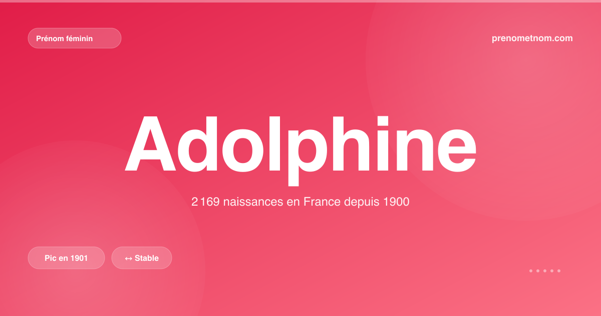 Carte visuelle du prénom Adolphine
