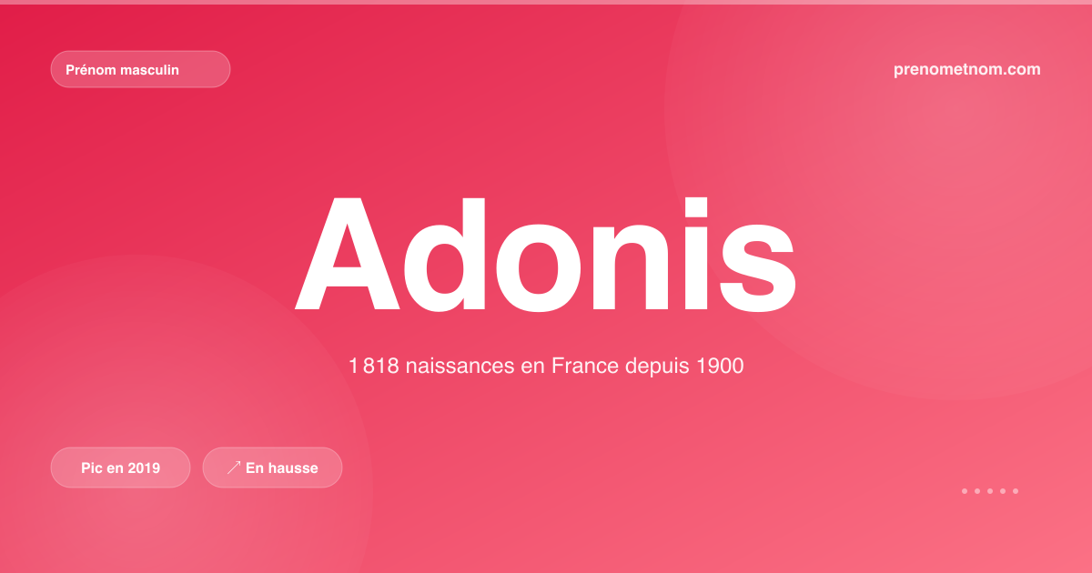 Carte visuelle du prénom Adonis