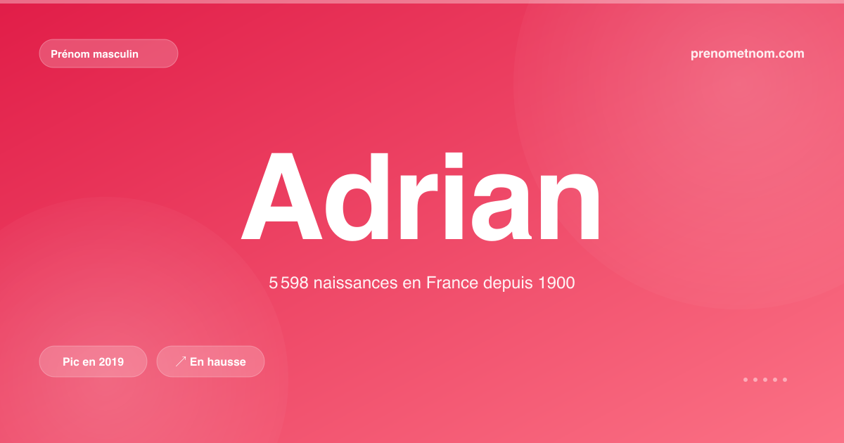 Carte visuelle du prénom Adrian