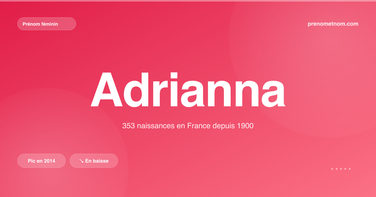 Carte visuelle du prénom Adrianna
