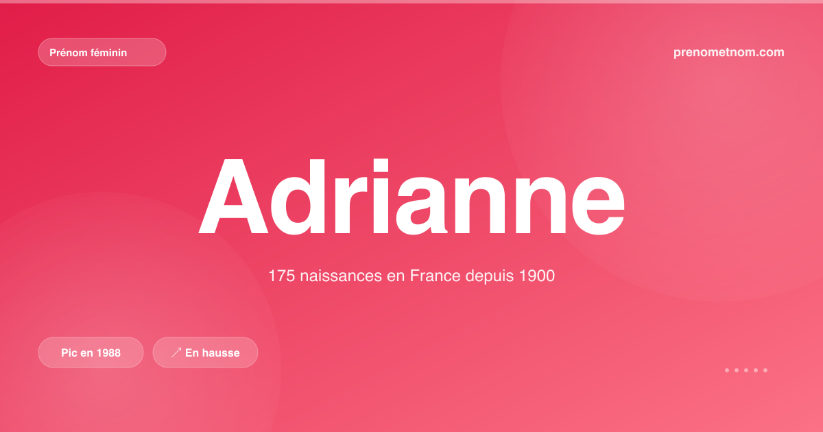 Carte visuelle du prénom Adrianne
