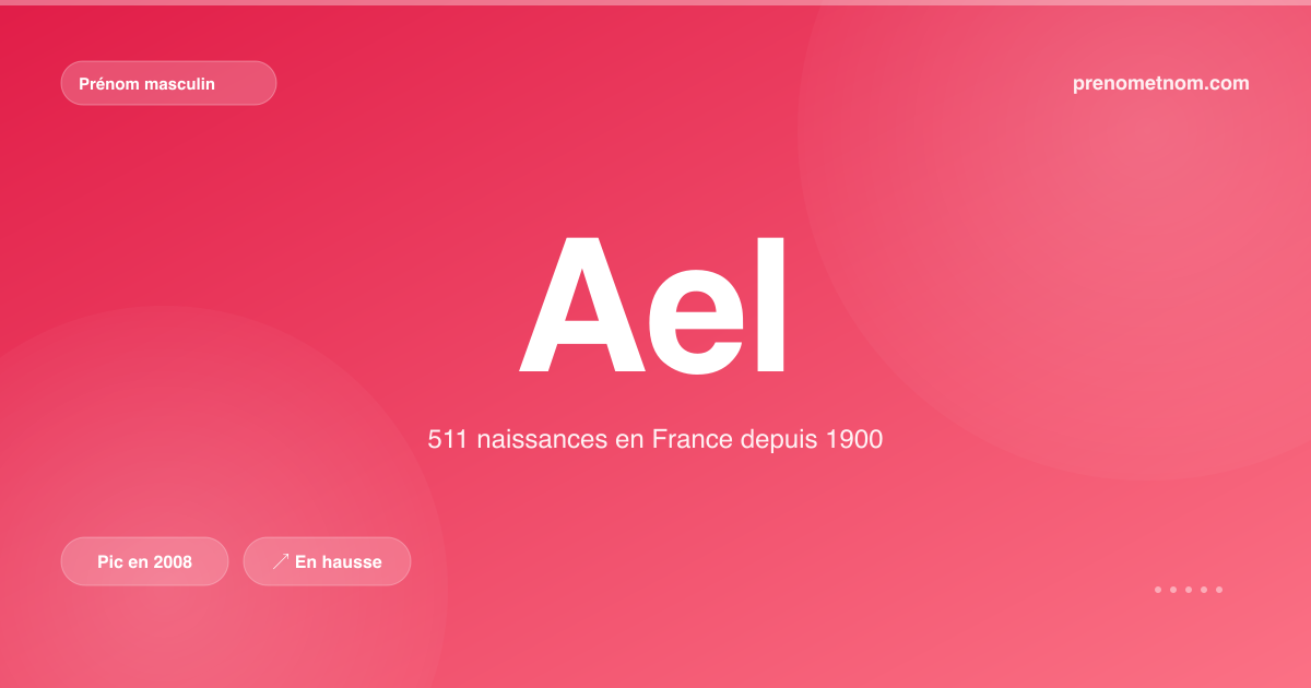 Carte visuelle du prénom Ael