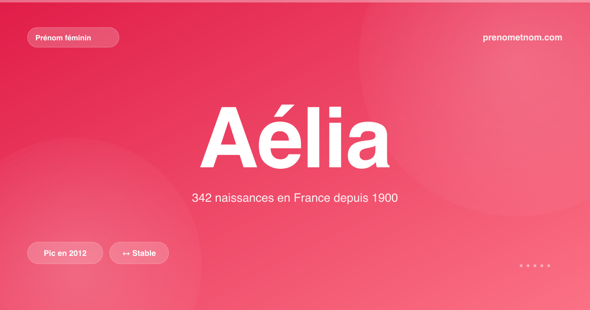 Carte visuelle du prénom Aélia
