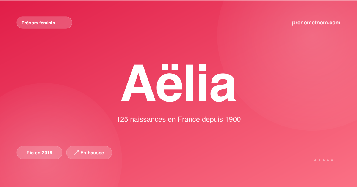 Carte visuelle du prénom Aëlia