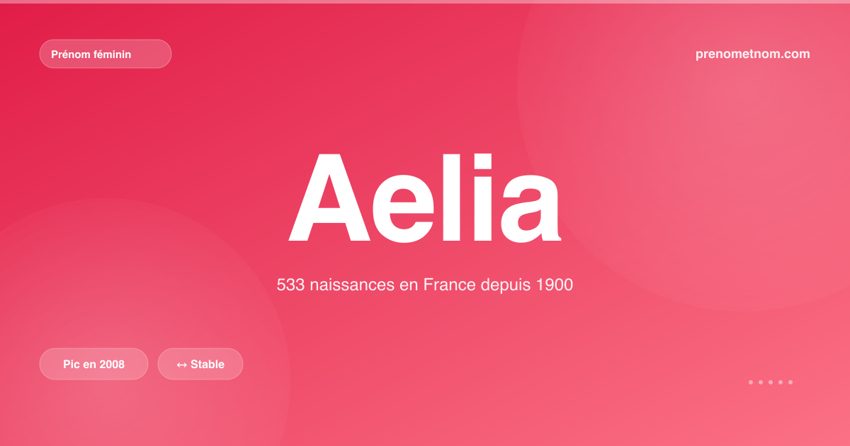 Carte visuelle du prénom Aelia