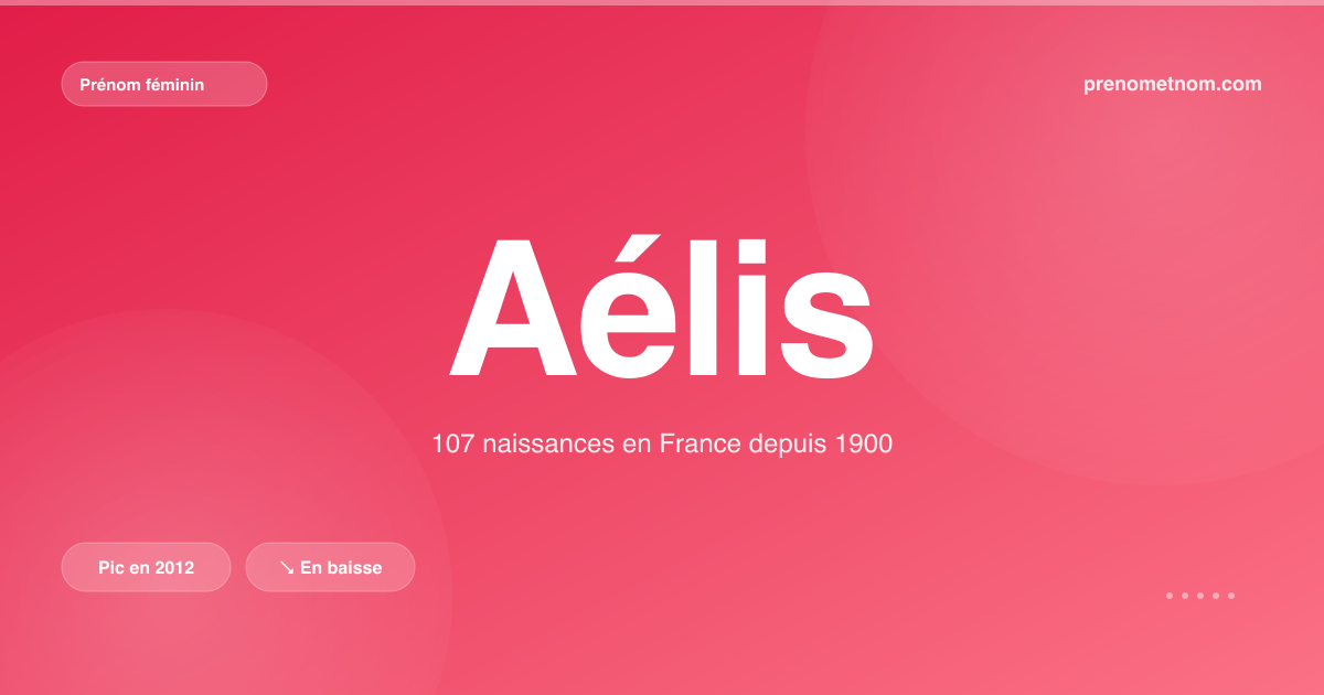Carte visuelle du prénom Aélis