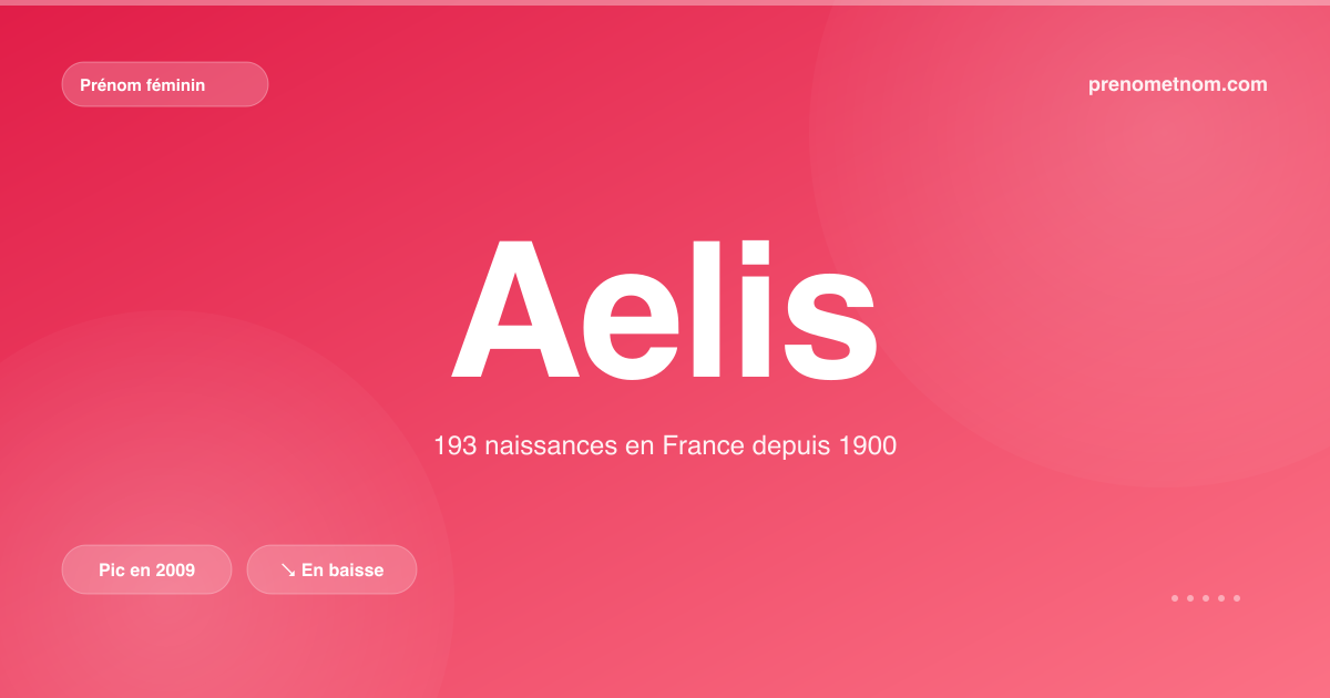 Carte visuelle du prénom Aelis