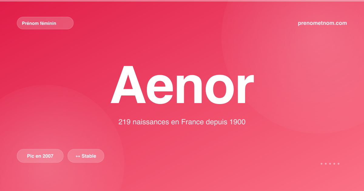 Carte visuelle du prénom Aenor