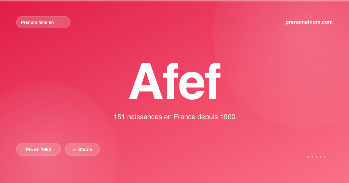 Carte visuelle du prénom Afef