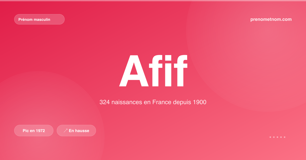 Carte visuelle du prénom Afif