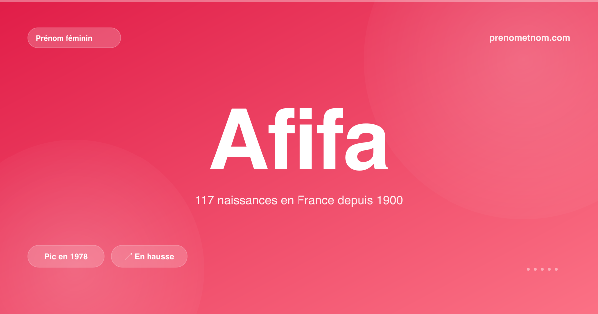 Carte visuelle du prénom Afifa