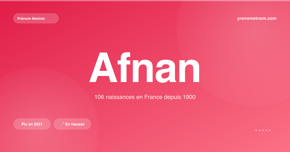 Carte visuelle du prénom Afnan