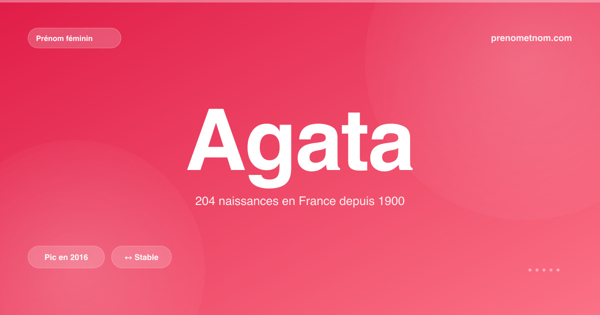 Carte visuelle du prénom Agata