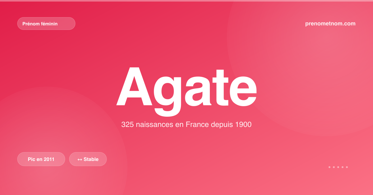 Carte visuelle du prénom Agate