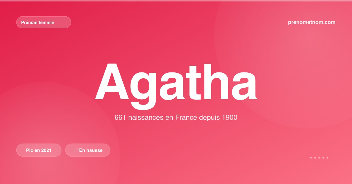 Carte visuelle du prénom Agatha