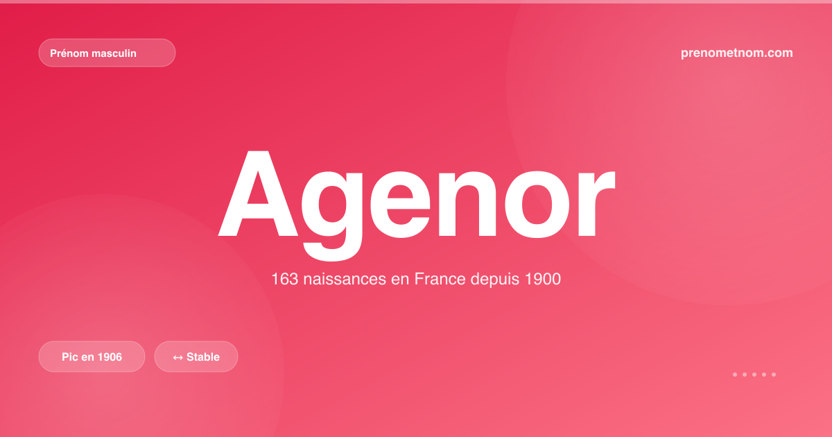 Carte visuelle du prénom Agenor