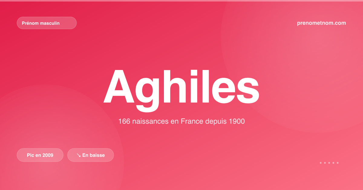 Carte visuelle du prénom Aghiles