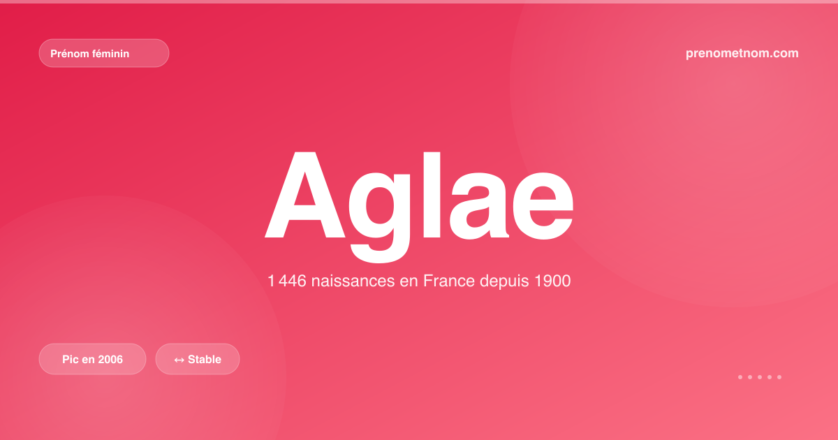 Carte visuelle du prénom Aglae