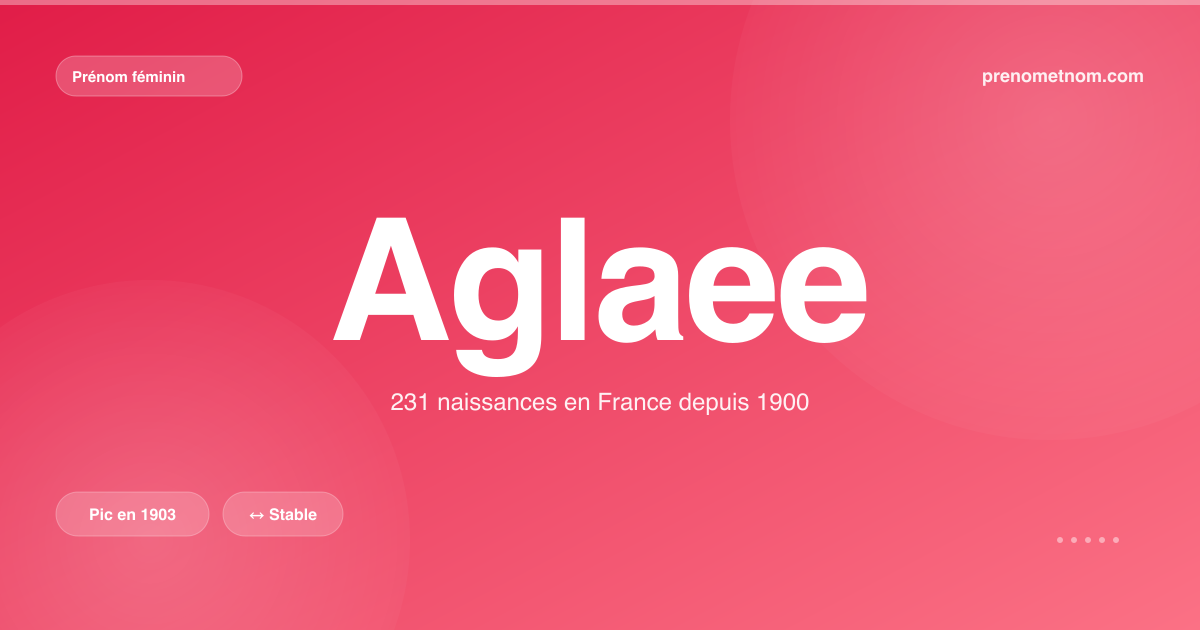 Carte visuelle du prénom Aglaee