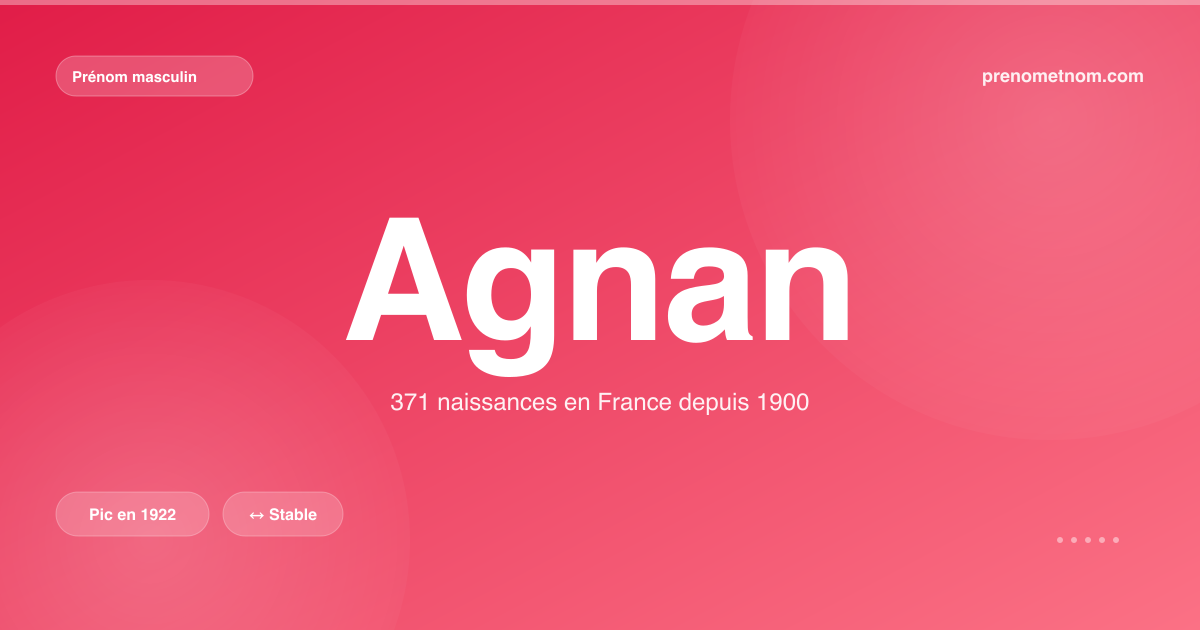 Carte visuelle du prénom Agnan