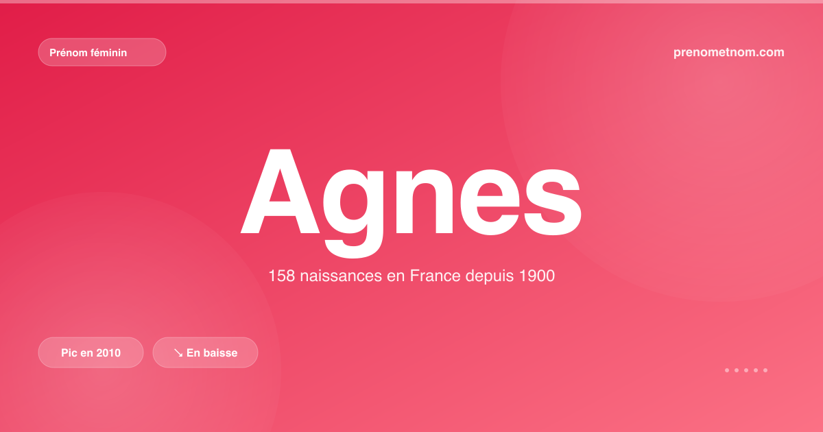 Carte visuelle du prénom Agnes