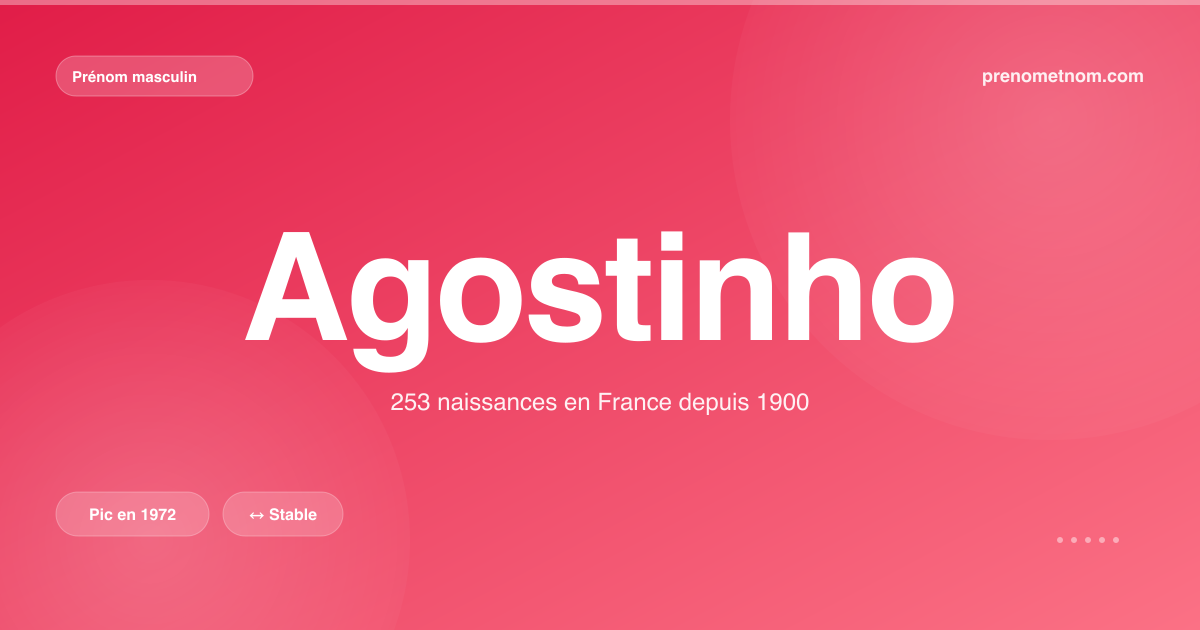 Carte visuelle du prénom Agostinho