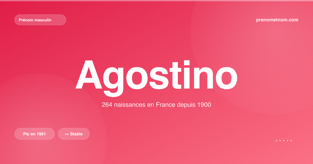 Carte visuelle du prénom Agostino