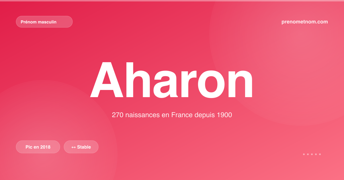Carte visuelle du prénom Aharon
