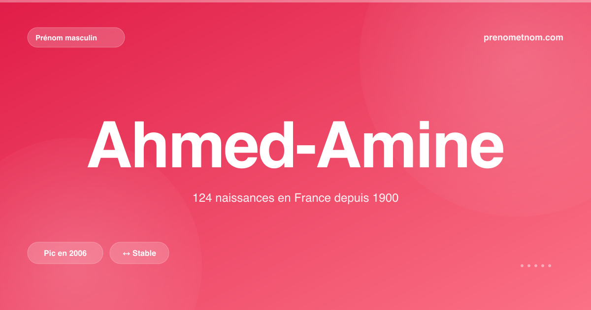 Carte visuelle du prénom Ahmed-Amine