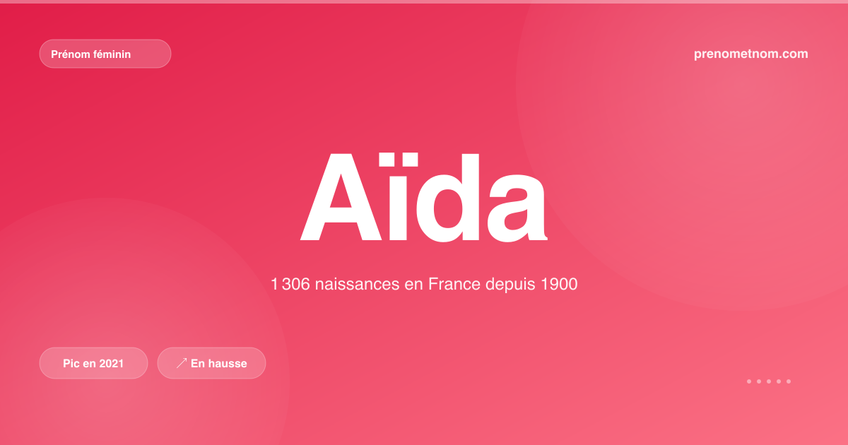 Carte visuelle du prénom Aïda
