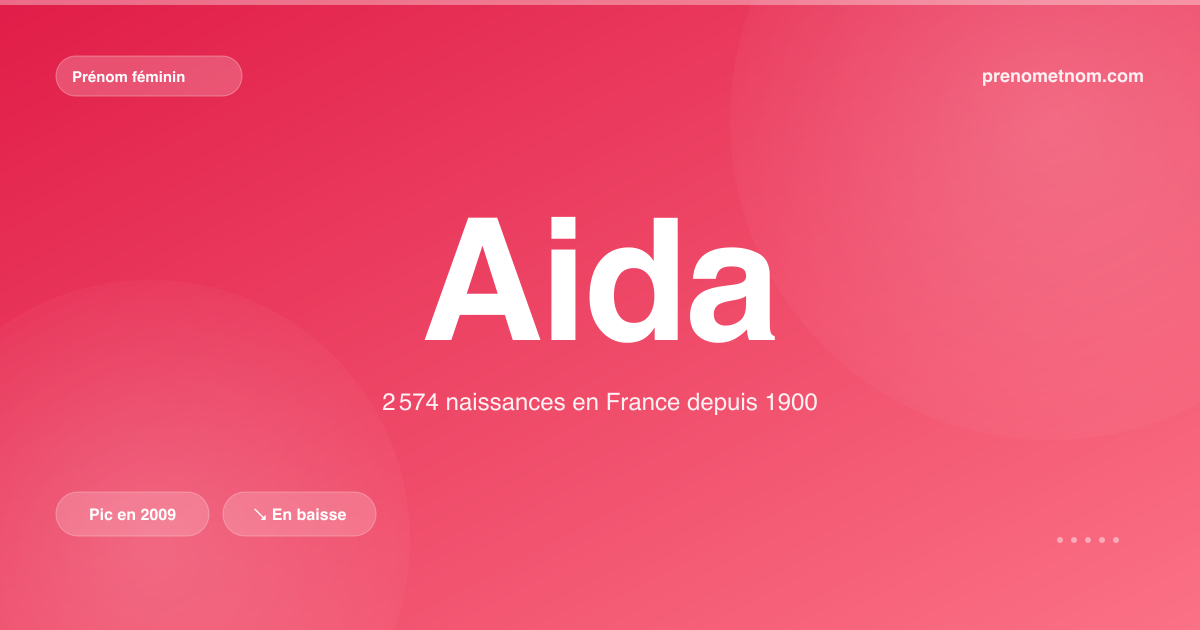 Carte visuelle du prénom Aida