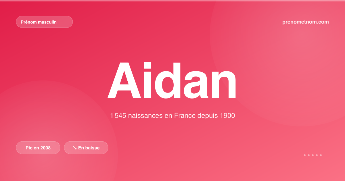 Carte visuelle du prénom Aidan