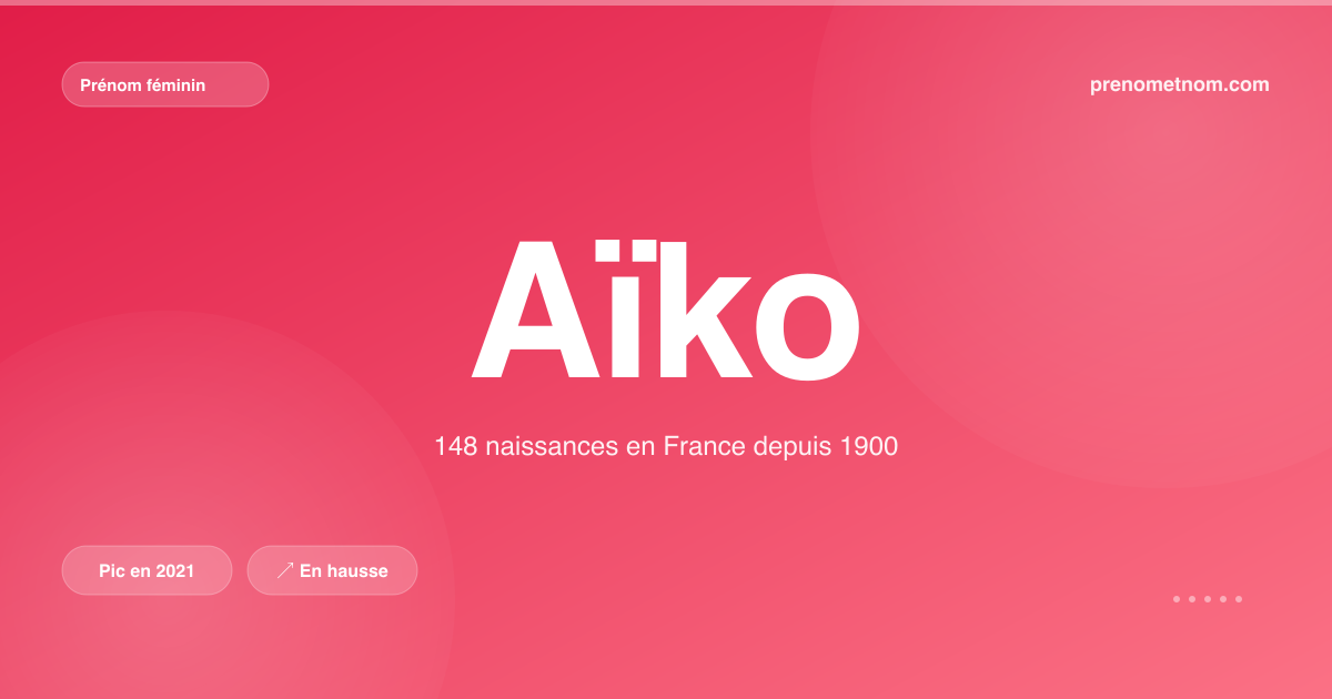Carte visuelle du prénom Aïko