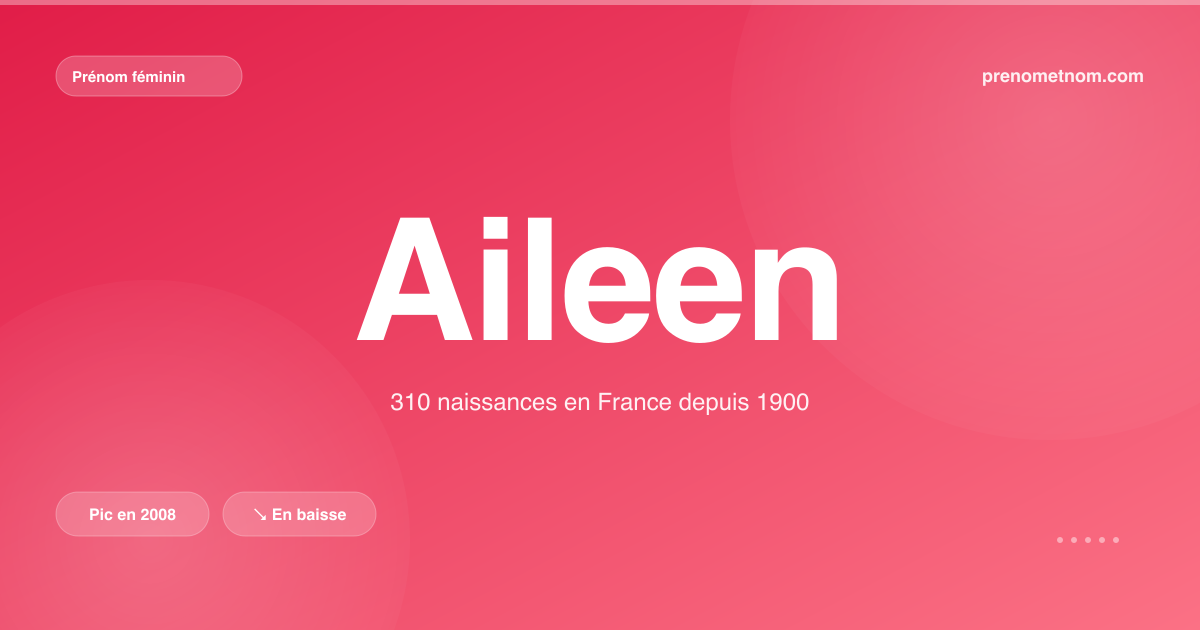 Carte visuelle du prénom Aileen