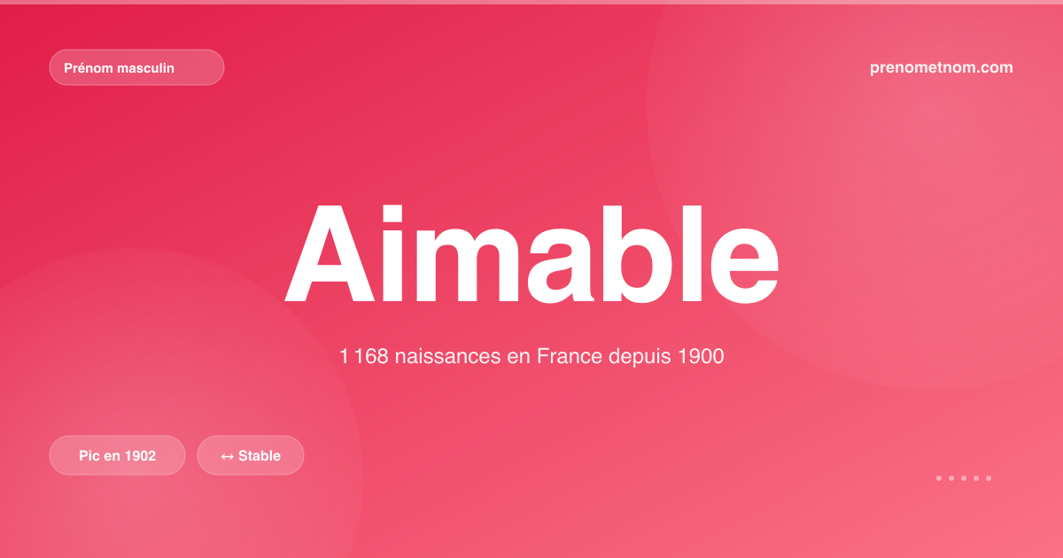 Carte visuelle du prénom Aimable