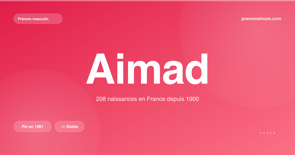 Carte visuelle du prénom Aimad
