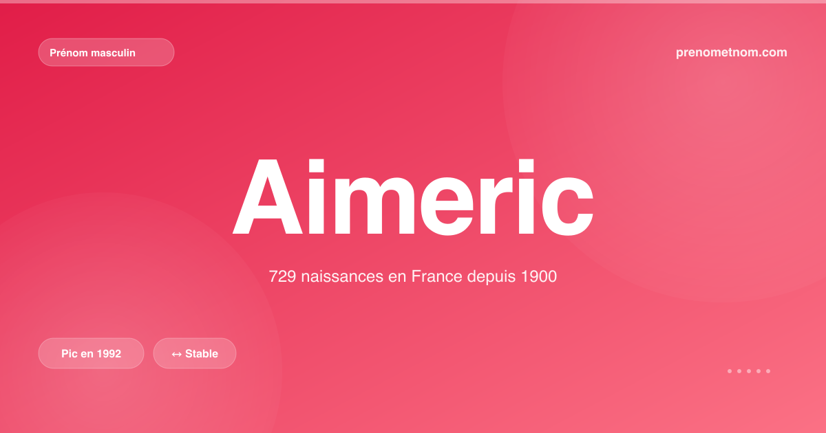 Carte visuelle du prénom Aimeric