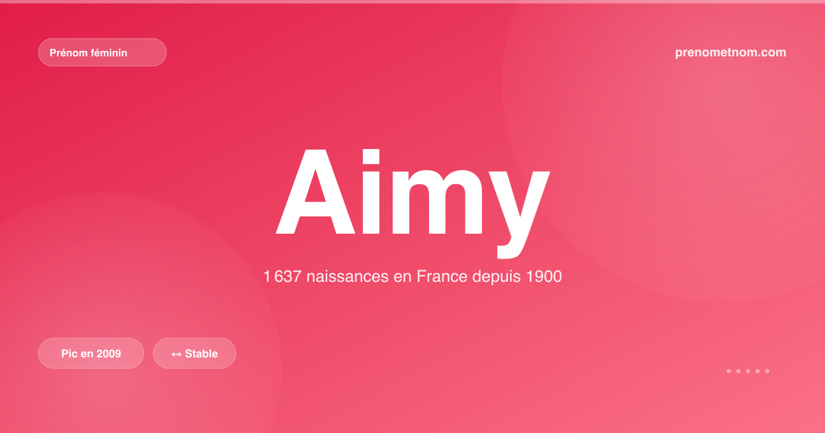 Carte visuelle du prénom Aimy
