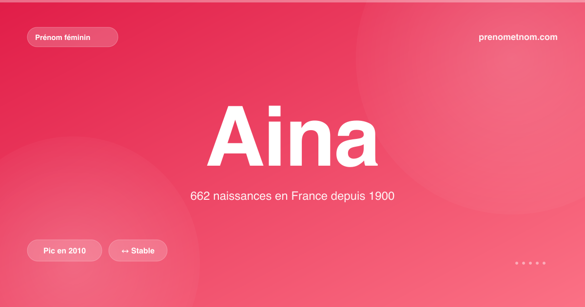 Carte visuelle du prénom Aina