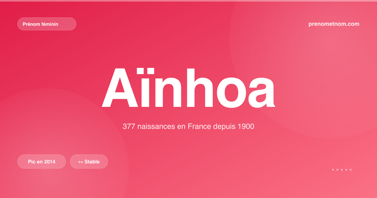 Carte visuelle du prénom Aïnhoa