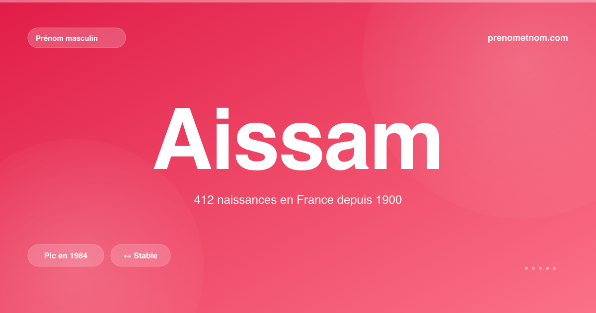 Carte visuelle du prénom Aissam