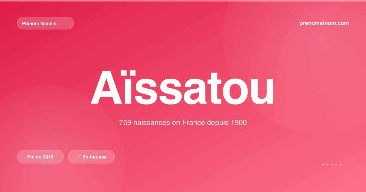 Carte visuelle du prénom Aïssatou
