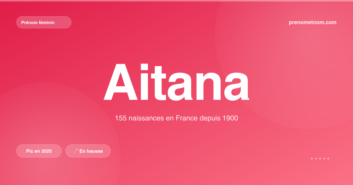 Carte visuelle du prénom Aitana