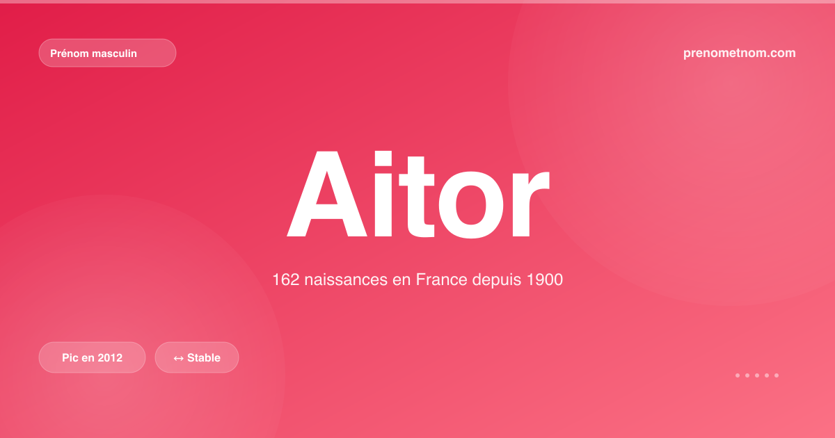 Carte visuelle du prénom Aitor